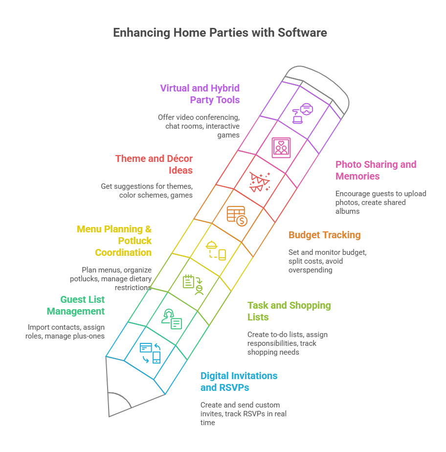 home party software